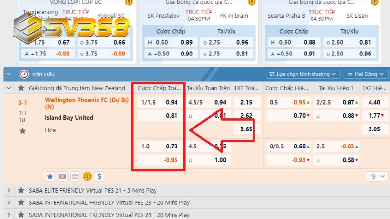 Bạn cập nhật thông tin về odds kèo châu Á để dự đoán kết quả thành công